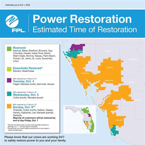 sarasota power outage|fpl sarasota florida.